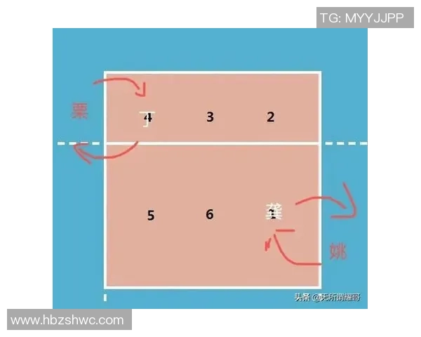 武汉排球队的排球战术与运营体系探索及其对竞技水平的提升分析