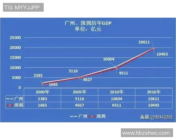 深圳篮球队灵活性排名第十引发关注各队实力差距逐渐缩小 深圳篮球队灵活性排名第十引发关注各队实力差距逐渐缩小