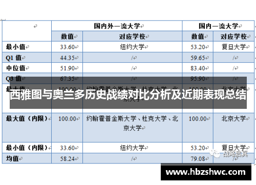 西雅图与奥兰多历史战绩对比分析及近期表现总结